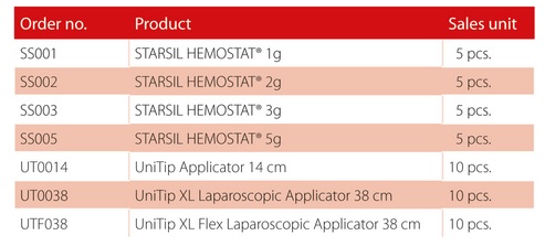 order-products starsil hemostat
