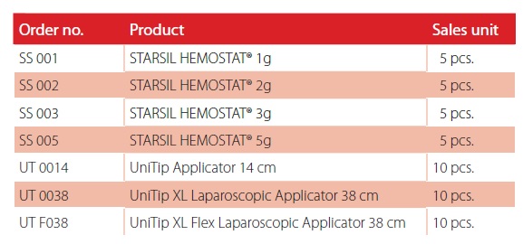 hemostat-medical-order